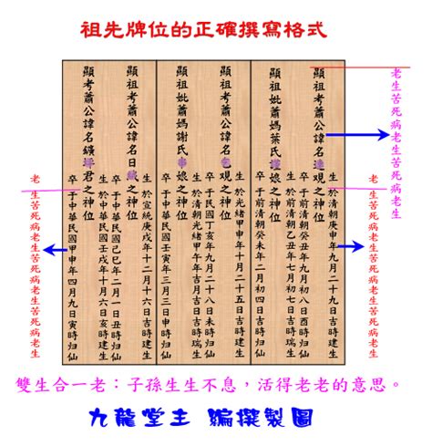 祖先牌位写法|祖先牌位完整指南：外板刻法、堂號寫法、日期格式，。